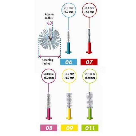 Curaprox Prime Turchese 5scov