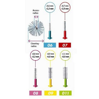 Curaprox Prime Giallo 5scov